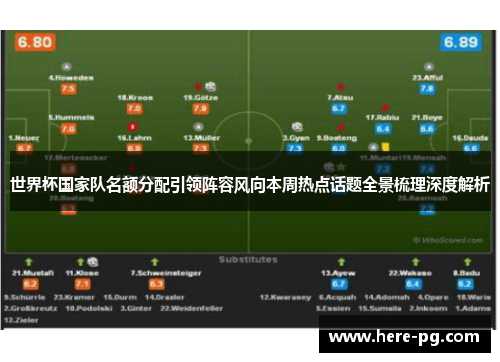 世界杯国家队名额分配引领阵容风向本周热点话题全景梳理深度解析 世界杯国家队名额分配引领阵容风向本周热点话题全景梳理深度解析