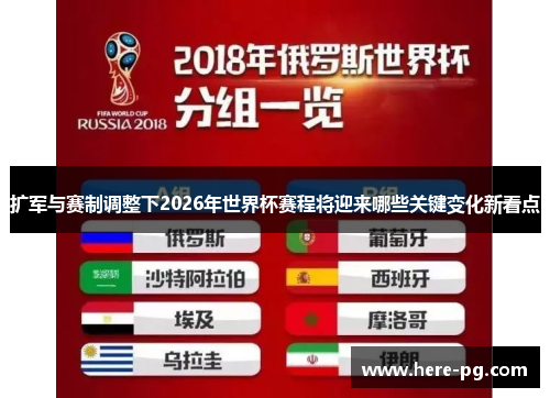 扩军与赛制调整下2026年世界杯赛程将迎来哪些关键变化新看点