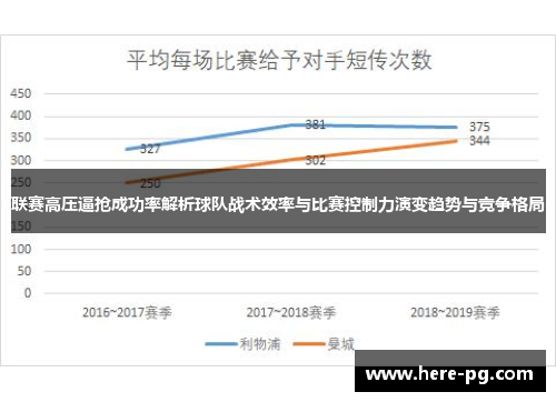 联赛高压逼抢成功率解析球队战术效率与比赛控制力演变趋势与竞争格局 联赛高压逼抢成功率解析球队战术效率与比赛控制力演变趋势与竞争格局
