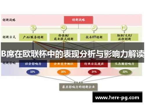 B席在欧联杯中的表现分析与影响力解读