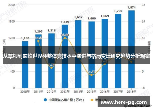 从草根到巅峰世界杯整体竞技水平演进与格局变迁研究趋势分析观察 从草根到巅峰世界杯整体竞技水平演进与格局变迁研究趋势分析观察