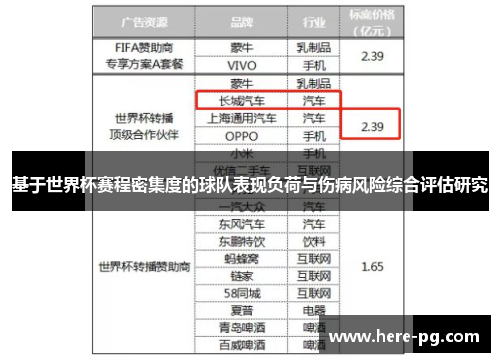基于世界杯赛程密集度的球队表现负荷与伤病风险综合评估研究 基于世界杯赛程密集度的球队表现负荷与伤病风险综合评估研究