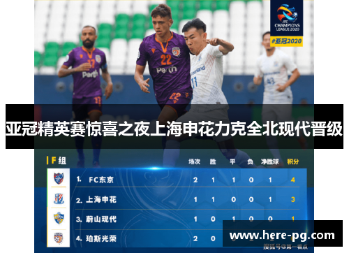 亚冠精英赛惊喜之夜上海申花力克全北现代晋级 亚冠精英赛惊喜之夜上海申花力克全北现代晋级