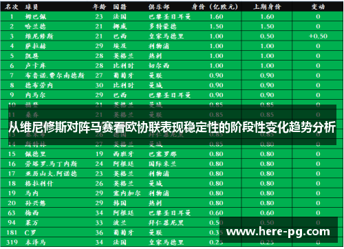 从维尼修斯对阵马赛看欧协联表现稳定性的阶段性变化趋势分析
